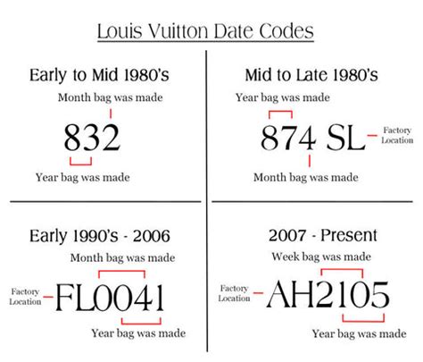 how to read lv date code